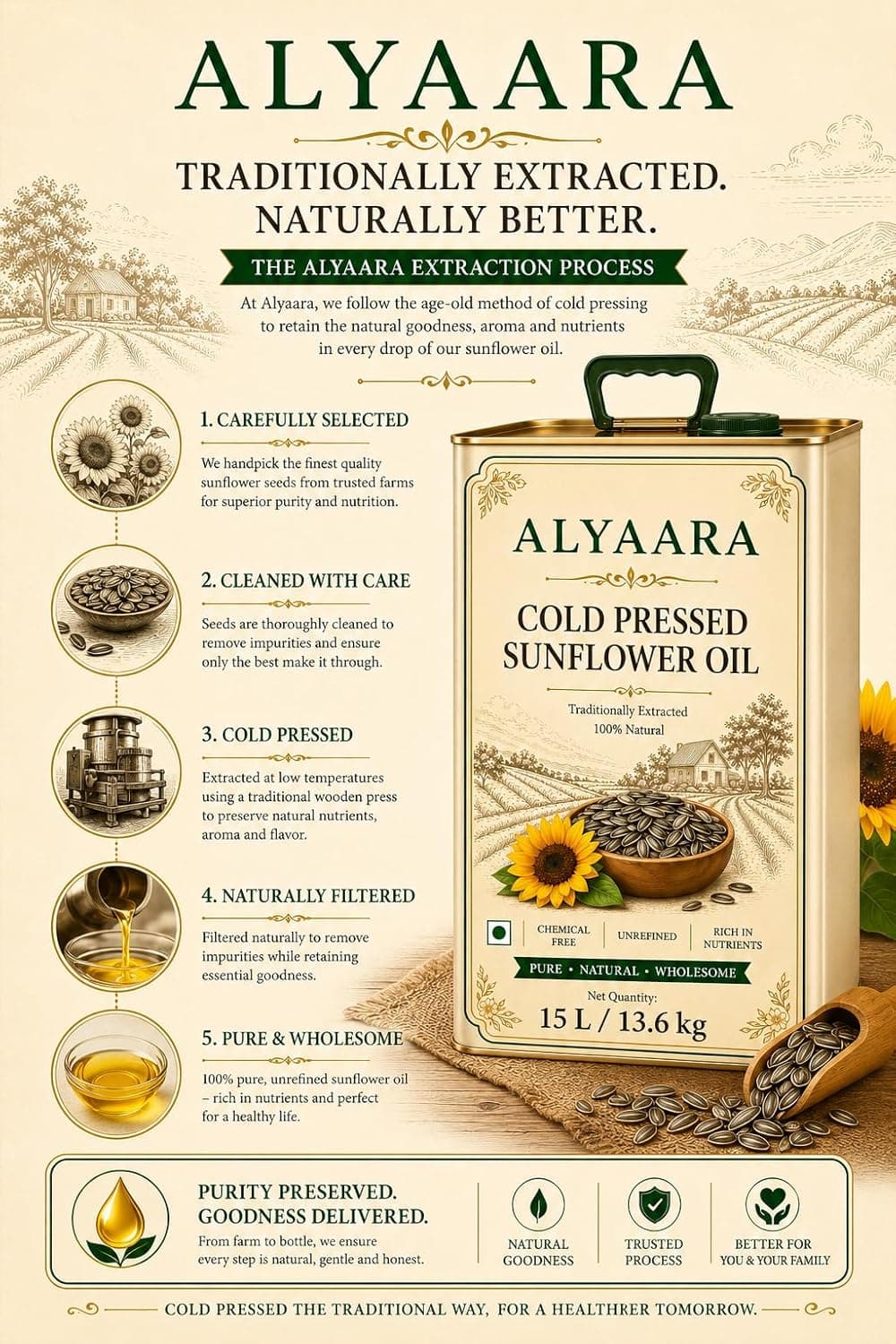 How Alyaara sunflower oil is made: selected, cleaned, cold pressed and filtered, with the 15 L tin