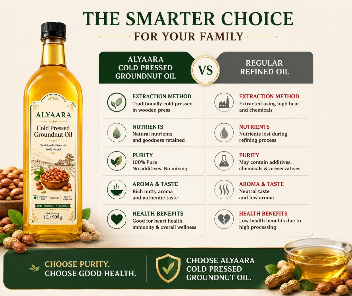 Cold-Pressed Groundnut Oil