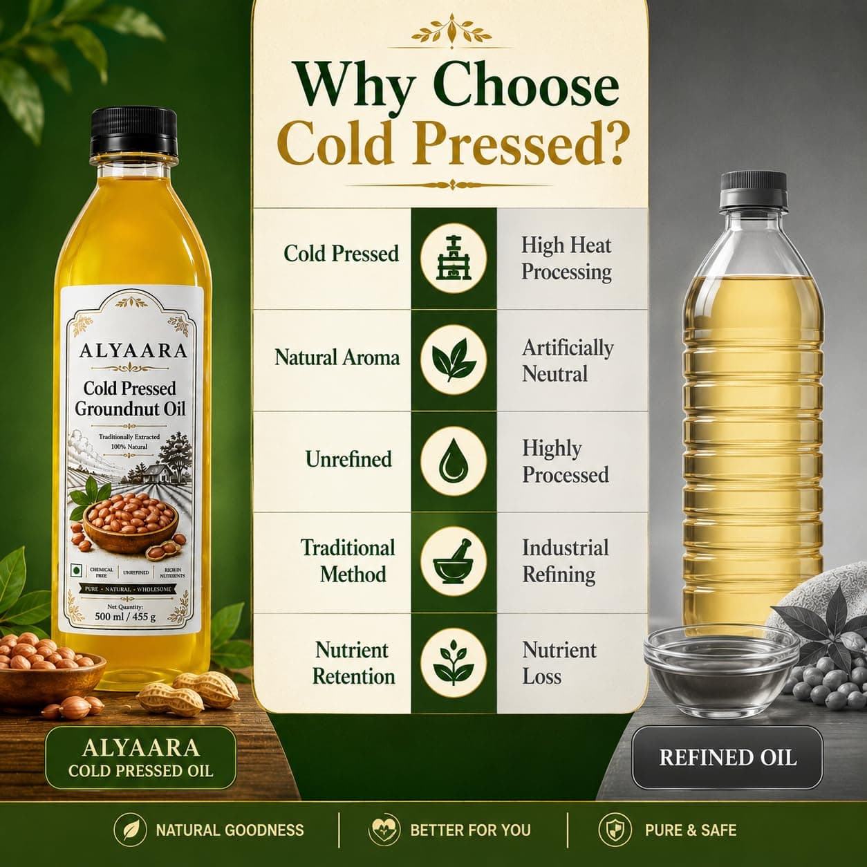 Cold-Pressed Groundnut Oil